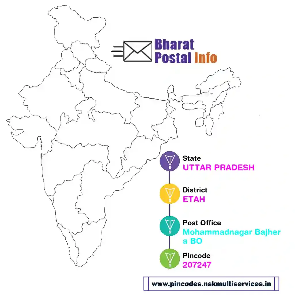 uttar pradesh-etah-mohammadnagar bajhera bo-207247